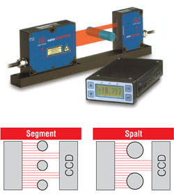 Laser-Mikrometer,Optisches Mikrometer, Lasermikrometer
