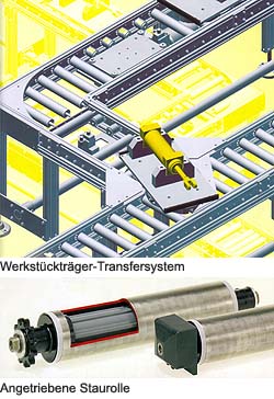 Werkstückträger-Transfersysteme mit Rollenförderer