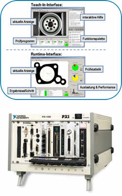 Bildverarbeitungssystem NI PCI/PXI-VBAI